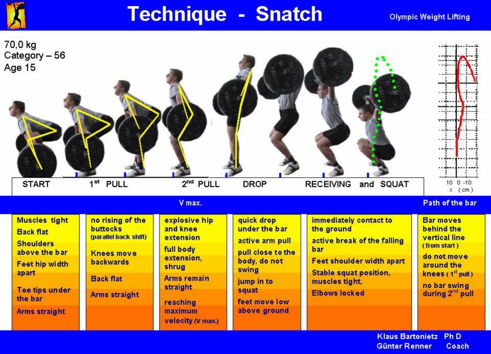 II. Benefits of Proper Weight Lifting Techniques